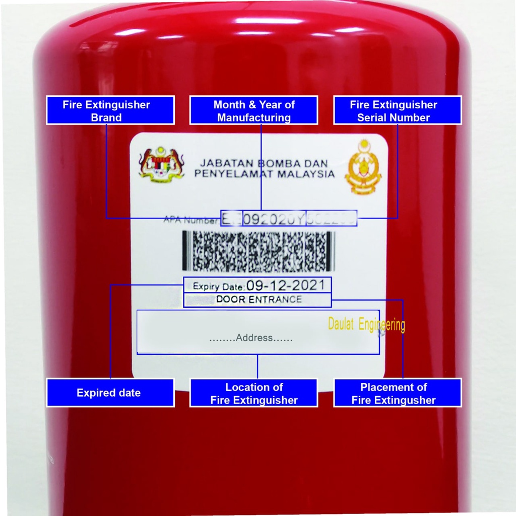 sertifikasi SNI APAR