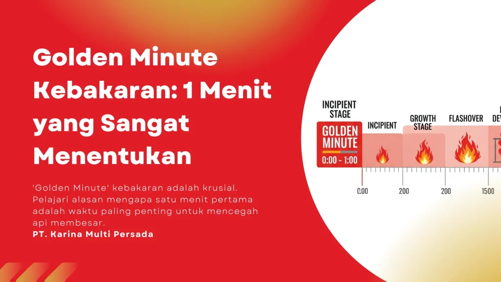 golden minute kebakaran