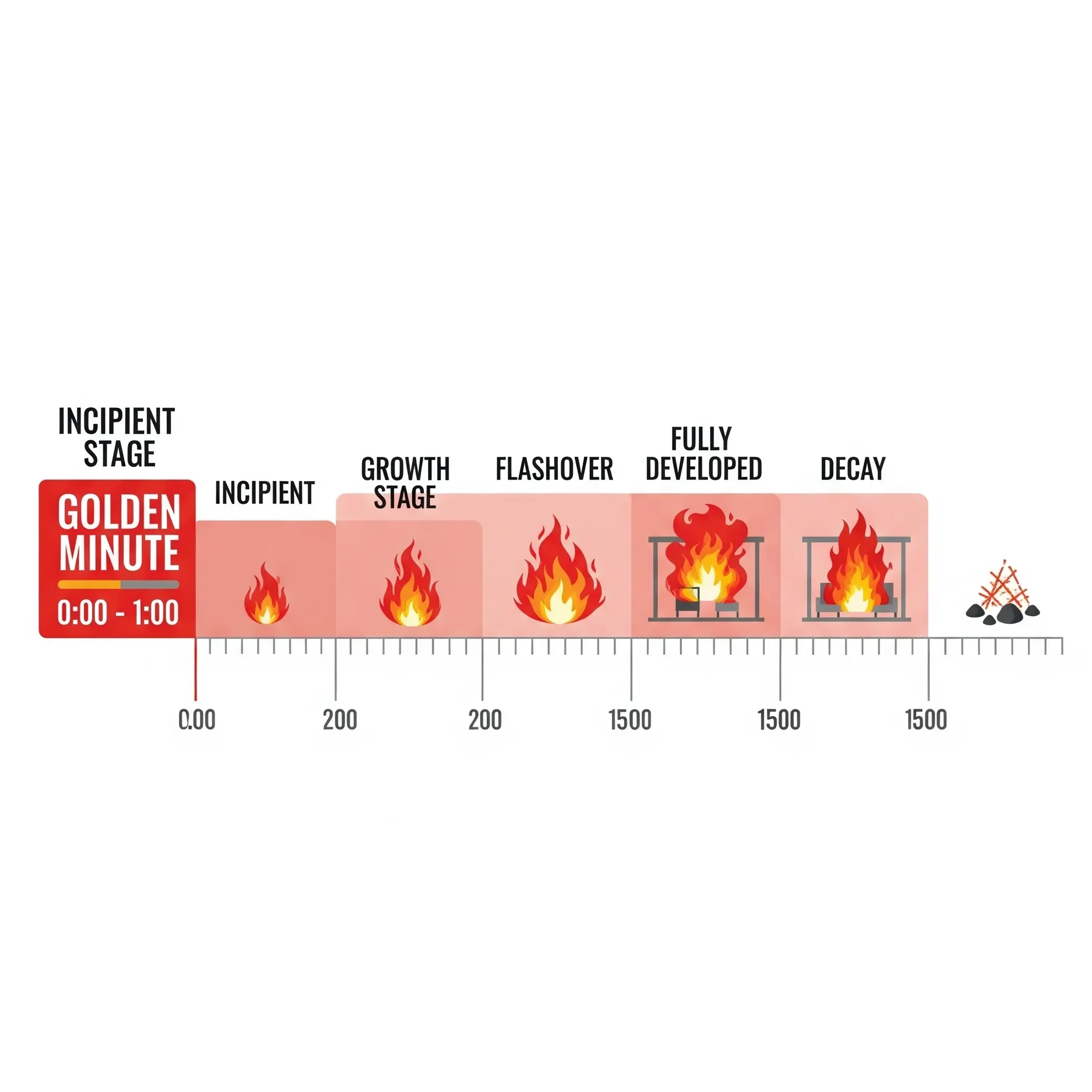jalur evakuasi kebakaran: golden minute